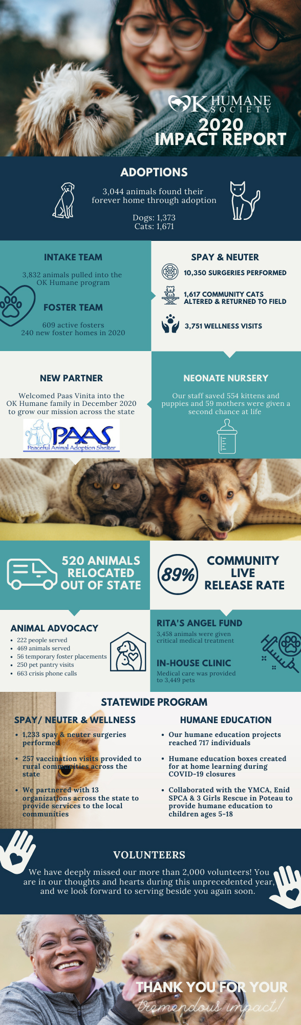 OK Humane’s 2020 Impact Report